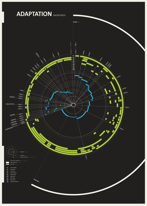 Adaptation - Inadaptado #movie #infographic #design #poster #adaptation