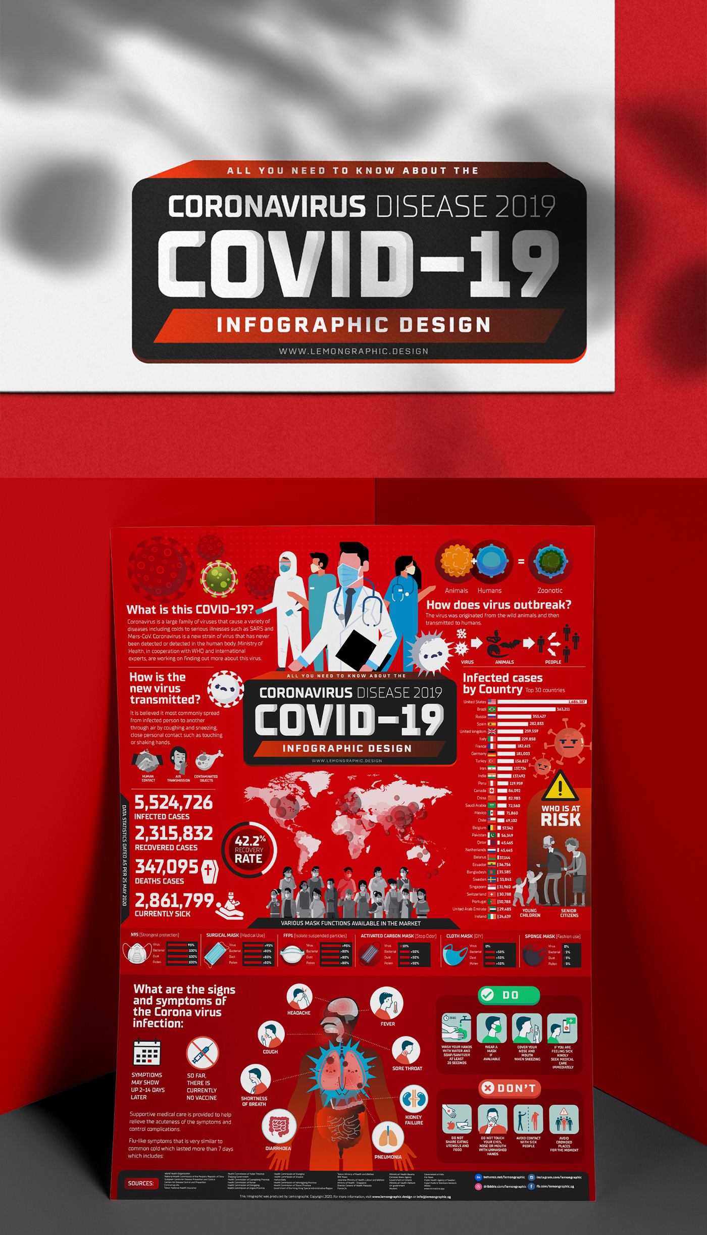 COVID-19 - Coronavirus Disease 2019 - Infographic