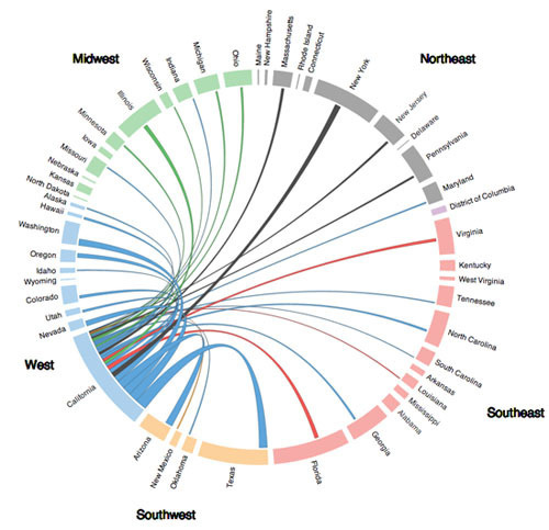 california_migration #infographic