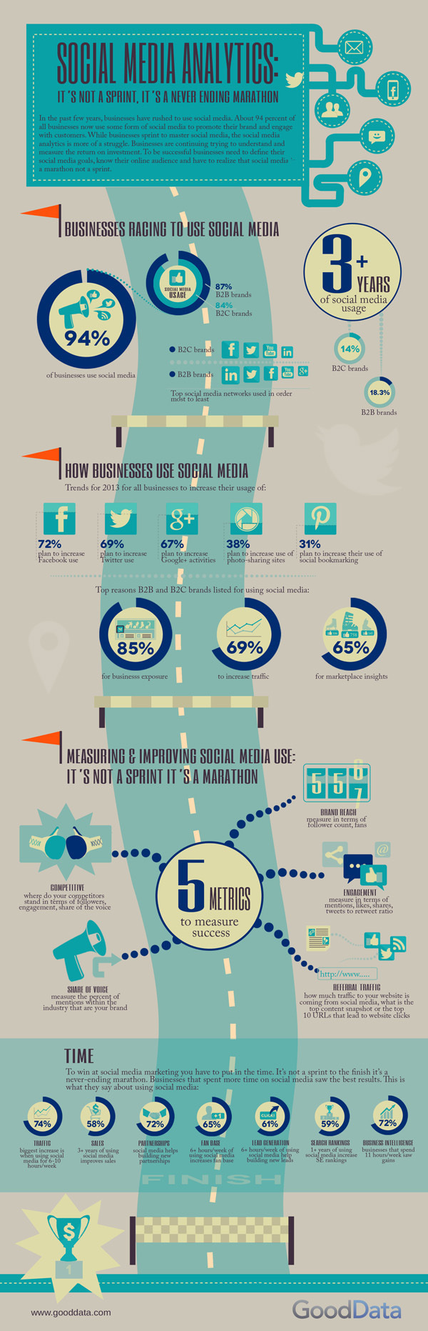 Social Media Analytics [Infographic] #infographic