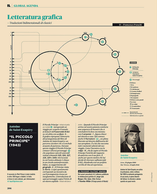 Litteratura grafica - Il piccolo principe #infographic