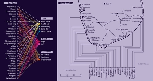 Surf Sri Lanka // Wed Design - Corporate - Infographic on the Behance Network #infographic #design #web #surf