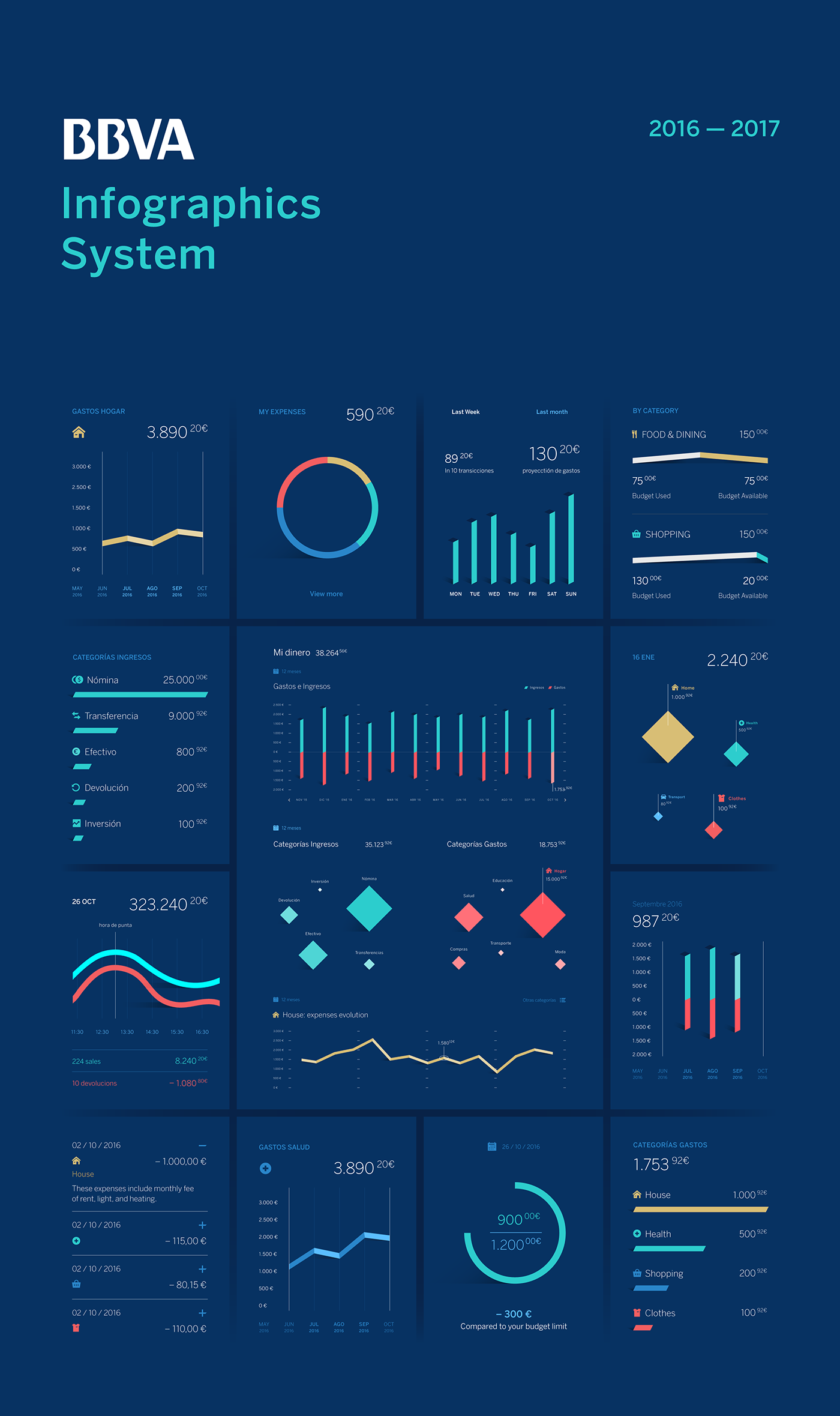 BBVA Infographic System