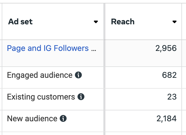 breakdown by audience segments